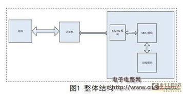 国内外移动通讯终端产品电磁兼容测试标准与计算机系统集成应用对比分析