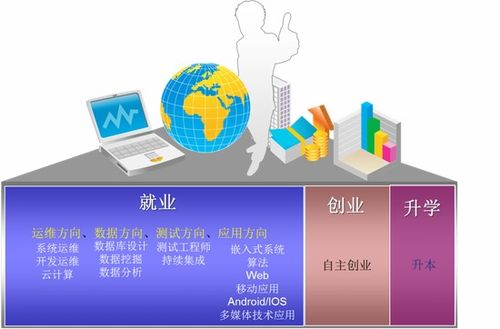 5G时代 智联未来 山东协和学院计算机学院2021年单独招生与综合评价招生简介——聚焦计算机系统集成