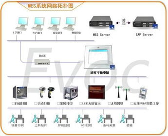 研祥平板电脑在制造MES系统中的集成应用